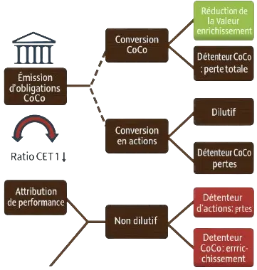 Fonctionnement des CoCo en cas de crise